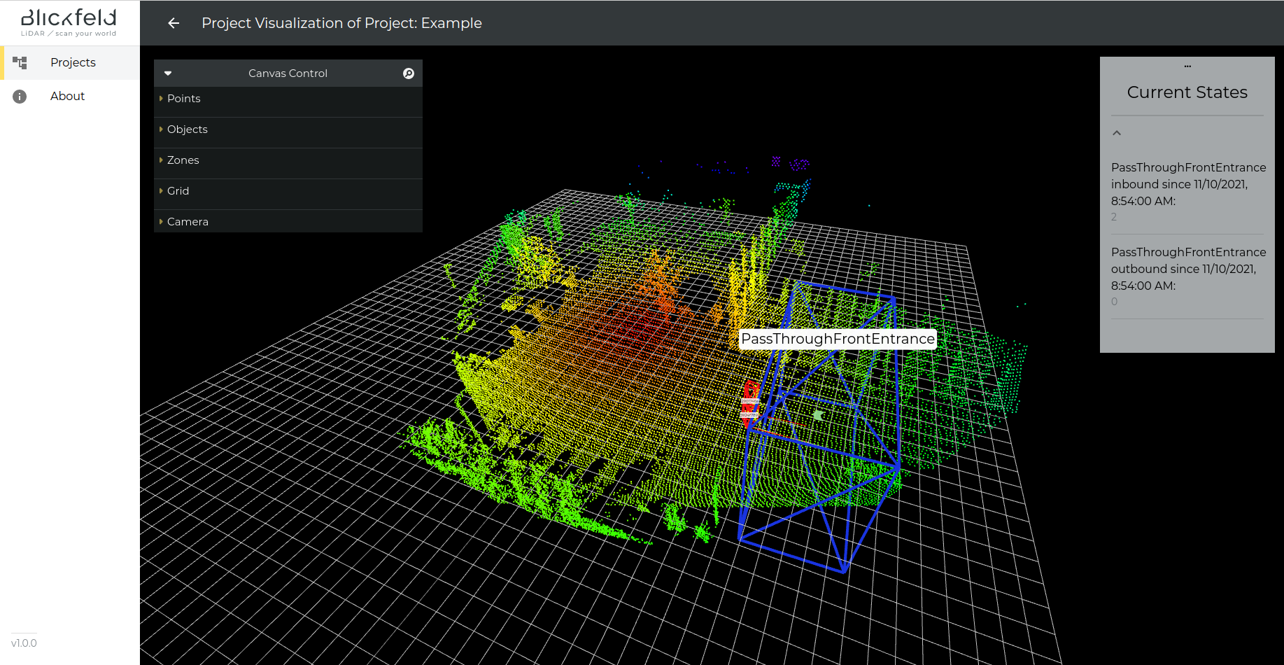 Project Visualization