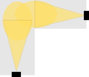 Example Multi Sensor Corner