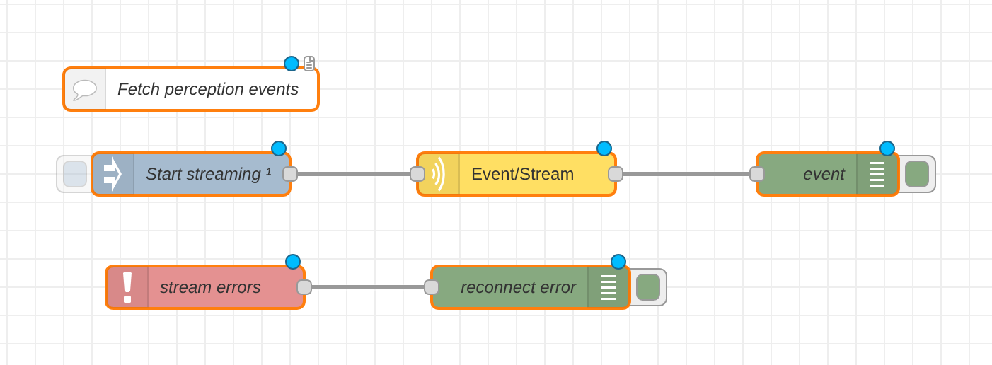 The imported events-fetching example flow