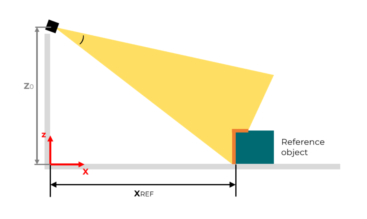 2D Sensor Alignment Example